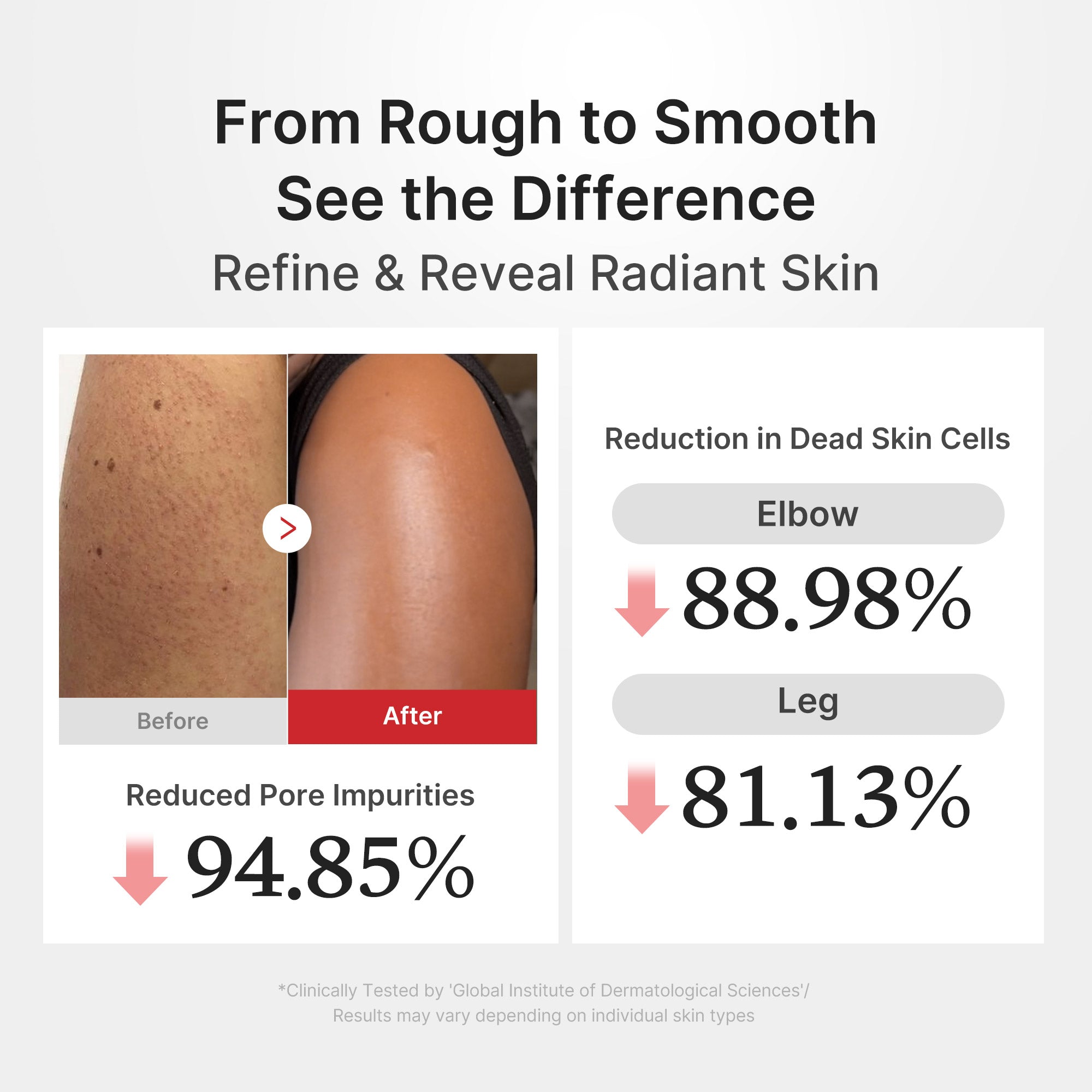 medicube-hypochlorous-acid-rice-body-peel-shot-2x-strength-body-exfoliating-seru image 4