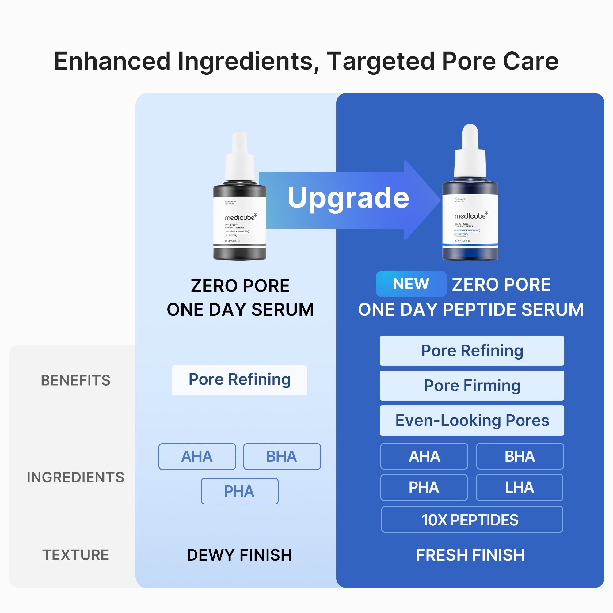 medicube-zero-pore-one-day-peptide-serum-30ml-pore-refining-oil-balancing image 3
