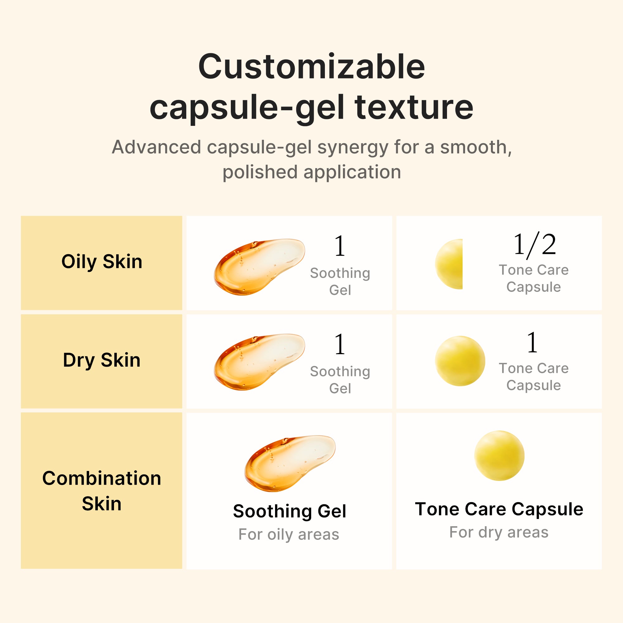 medicube-kojic-acid-turmeric-vita-capsule-cream-brightening-tone-correcting-mois image 5