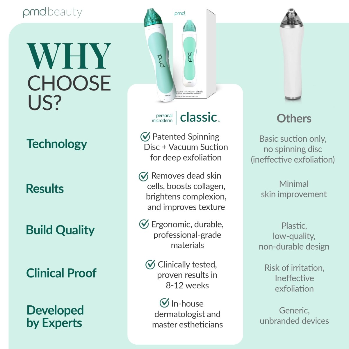 pmd-beauty-personal-microderm-classic-international-version-at-home-microdermabr image 8