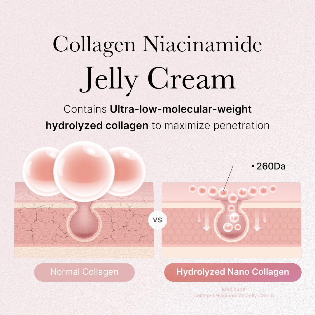 medicube-collagen-swirl-duo-customizable-collagen-cream-set-with-niacinamide-jel image 7