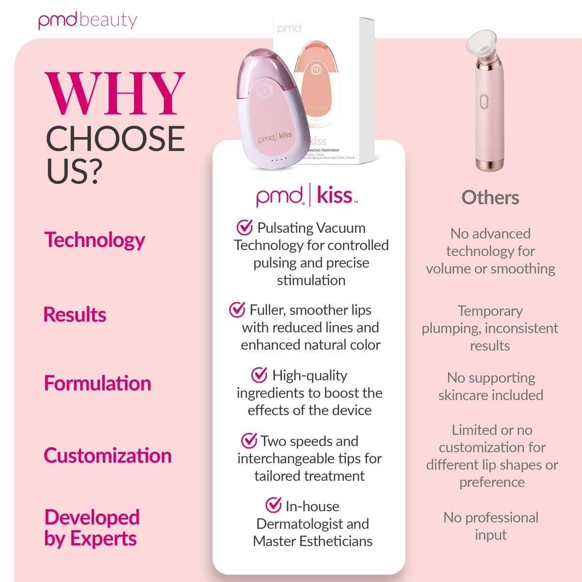 pmd-beauty-kiss-system-lip-plumping-device-with-mask-exfoliator image 7