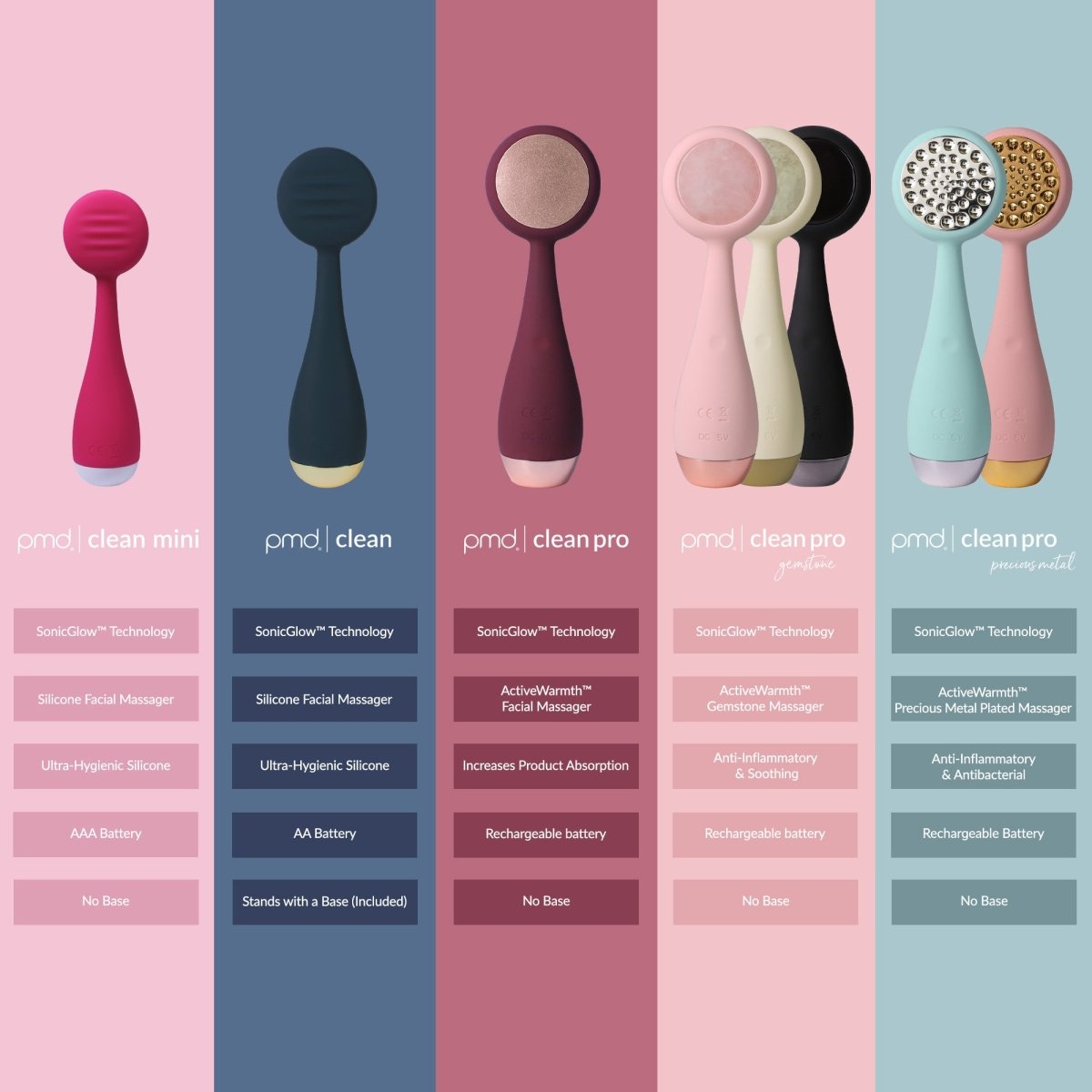 pmd-beauty-clean-sonic-facial-cleansing-device-30-off image 6