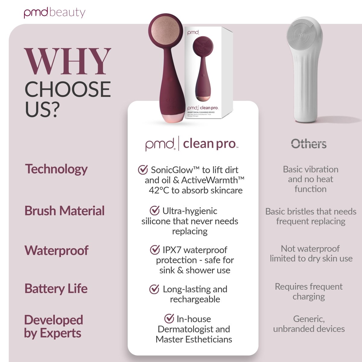 pmd-beauty-clean-pro-with-sonicglow-activewarmth-silicone-cleansing-device image 6