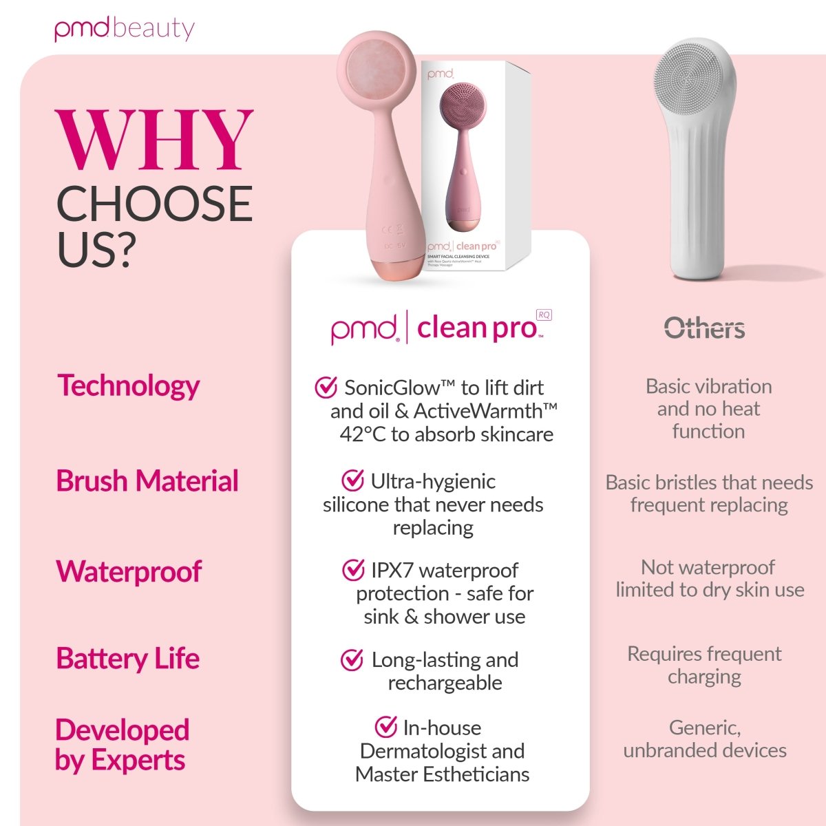 pmd-beauty-clean-pro-rq-sonicglow-rose-quartz-facial-cleansing-device image 6