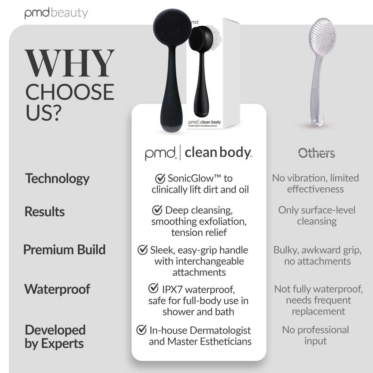pmd-beauty-pmd-clean-body-for-men-sonic-body-cleansing-exfoliating-device image 7