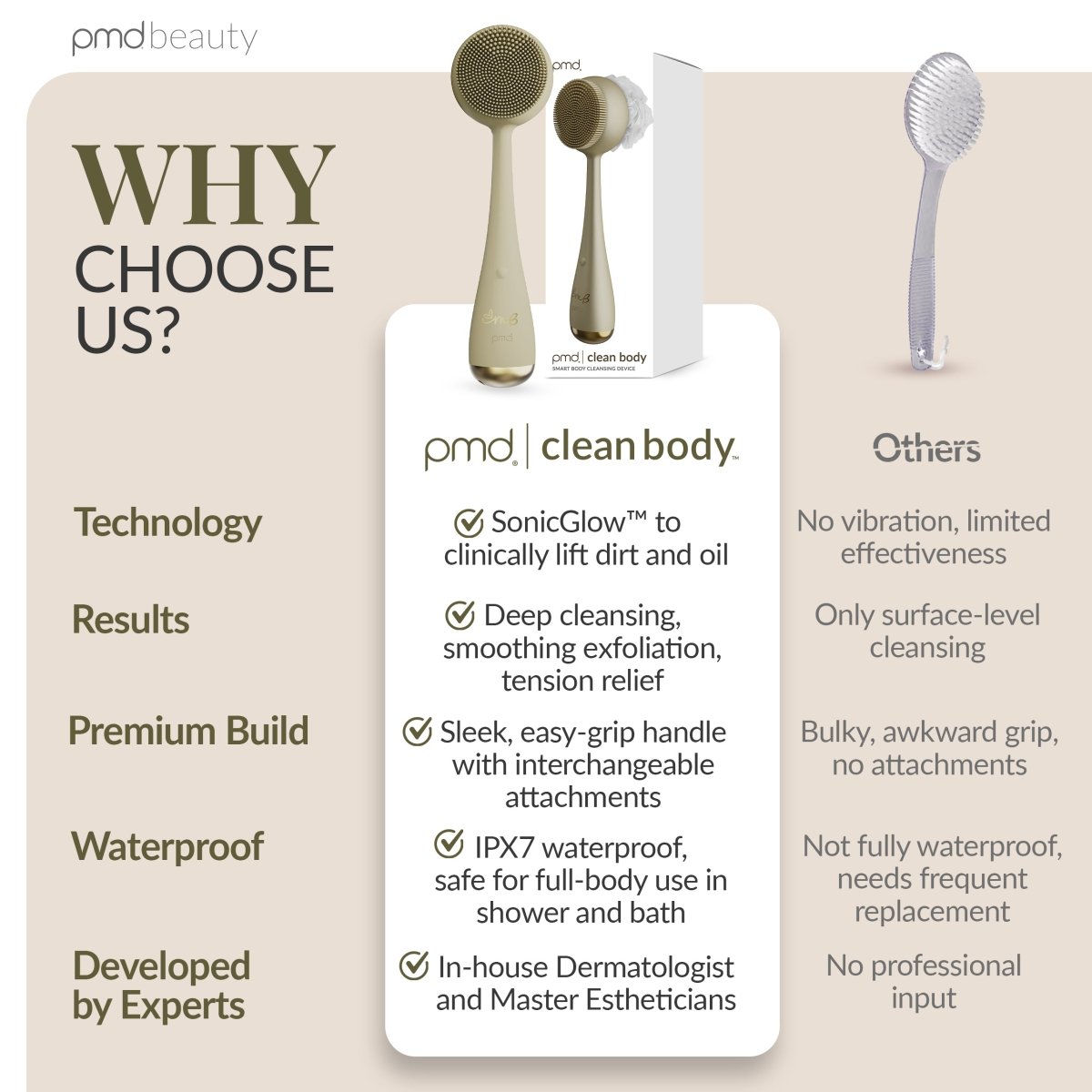 pmd-beauty-clean-body-sonic-body-cleansing-and-exfoliating-device-with-silicone- image 7