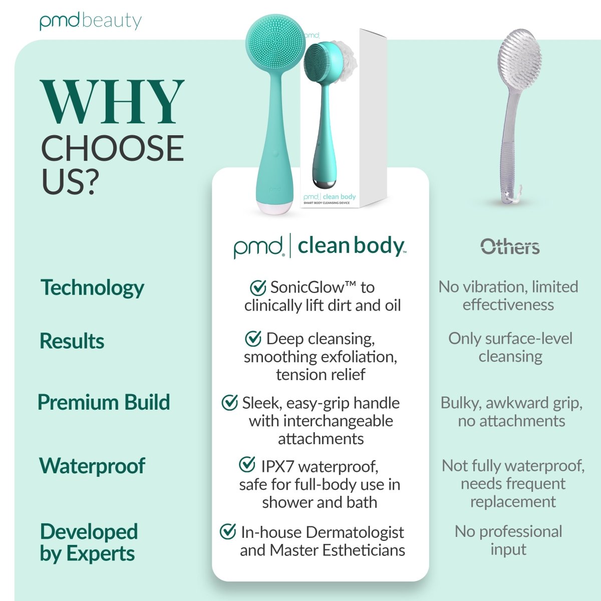 pmd-beauty-clean-body-teal-sonic-body-cleansing-and-exfoliating-device image 7