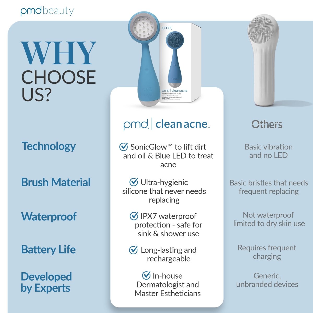 pmd-beauty-led-clean-acne-man-blue-light-therapy-sonic-cleansing-device image 6