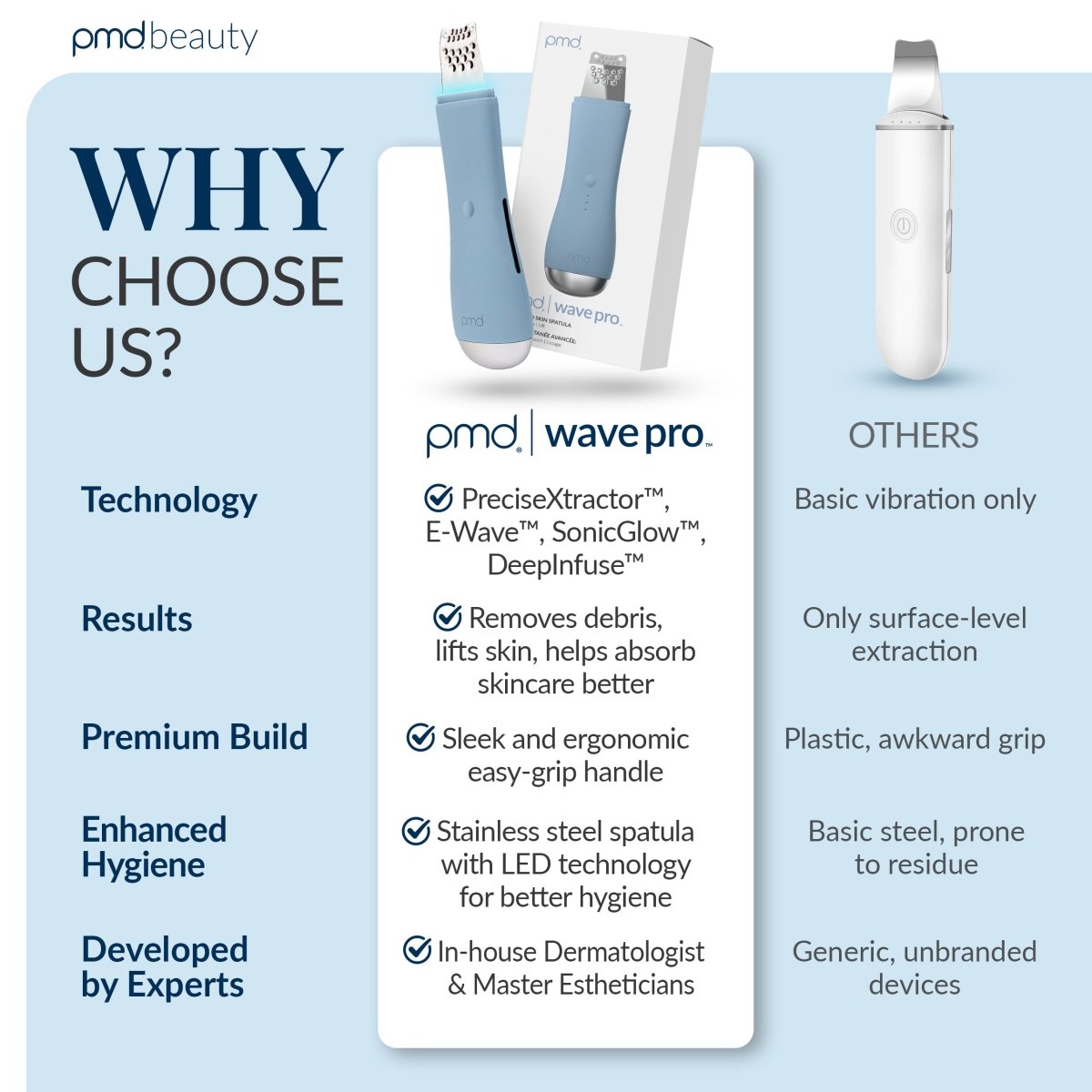 pmd-beauty-wave-pro-for-men-deep-cleansing-toning-device image 7