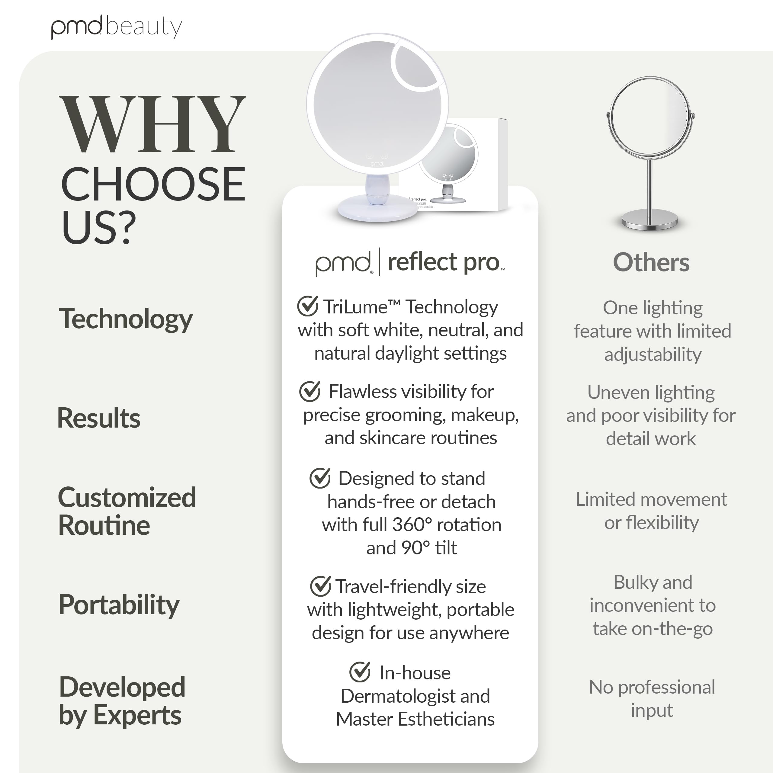 pmd-reflect-pro-premium-beauty-led-mirror-with-trilume-technology-360-rotation-9 image 7