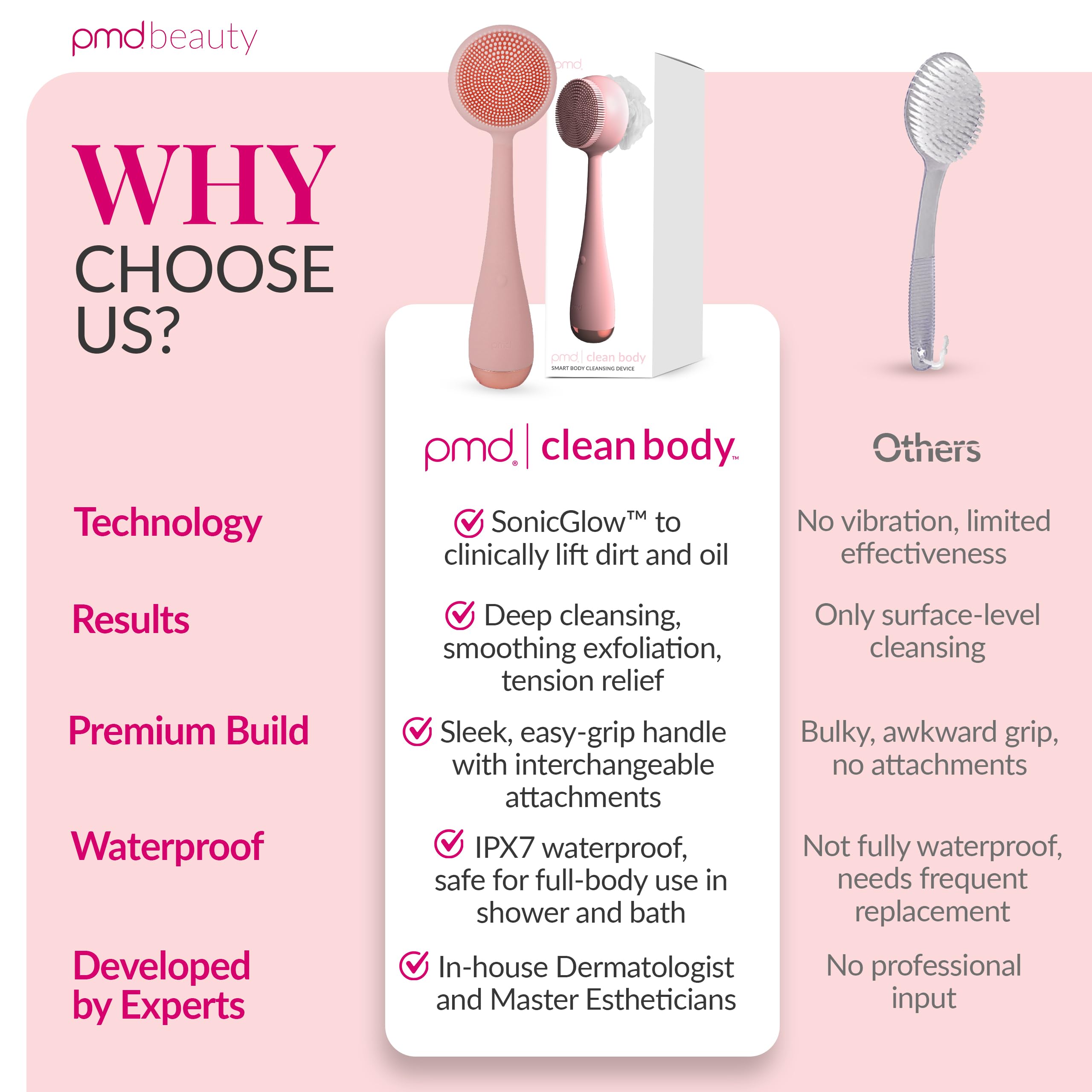 pmd-beauty-clean-body-electric-smart-cleansing-device-with-3-attachments image 7