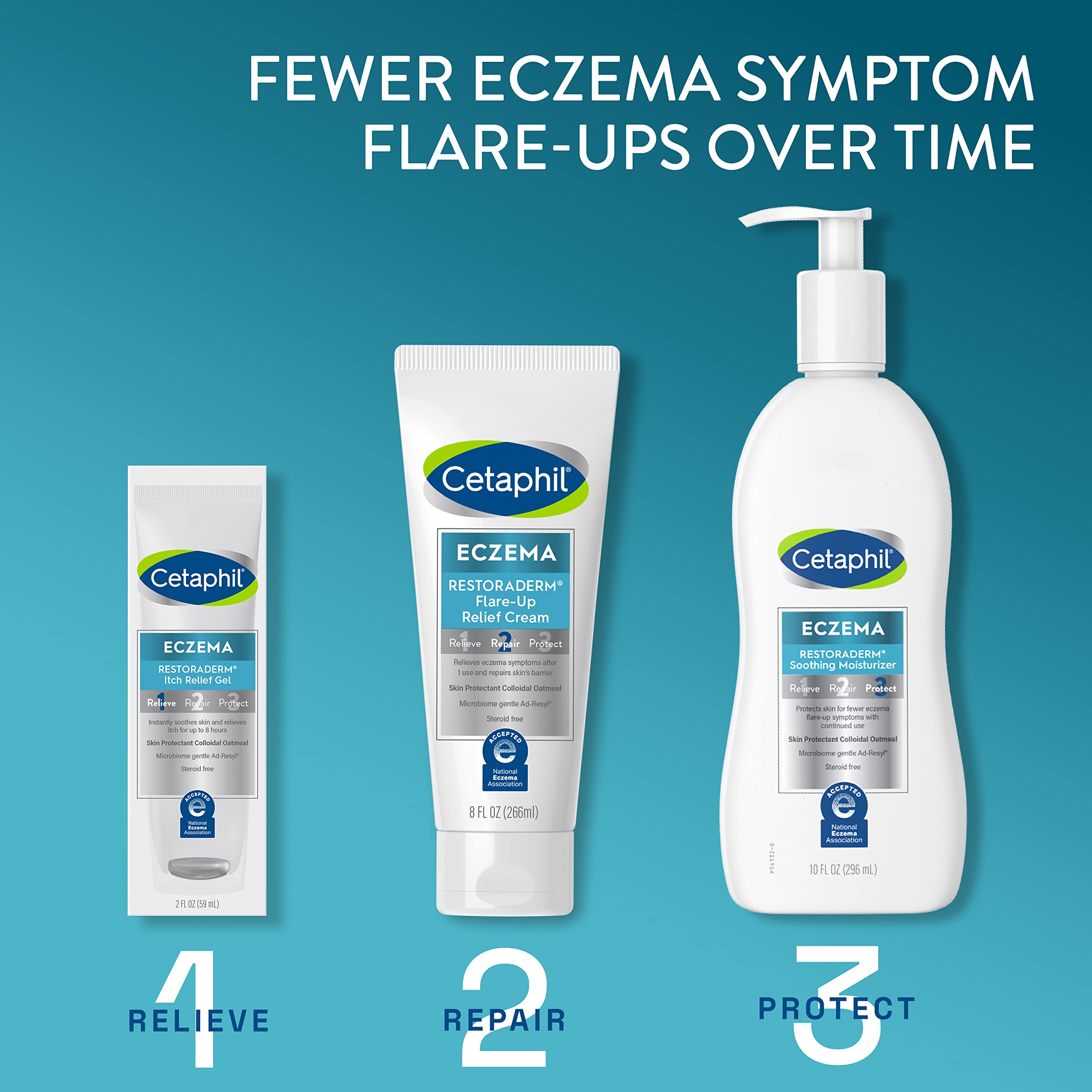 cetaphil-eczema-restoraderm-itch-relief-gel-colloidal-oatmeal-2-fl-oz image 5