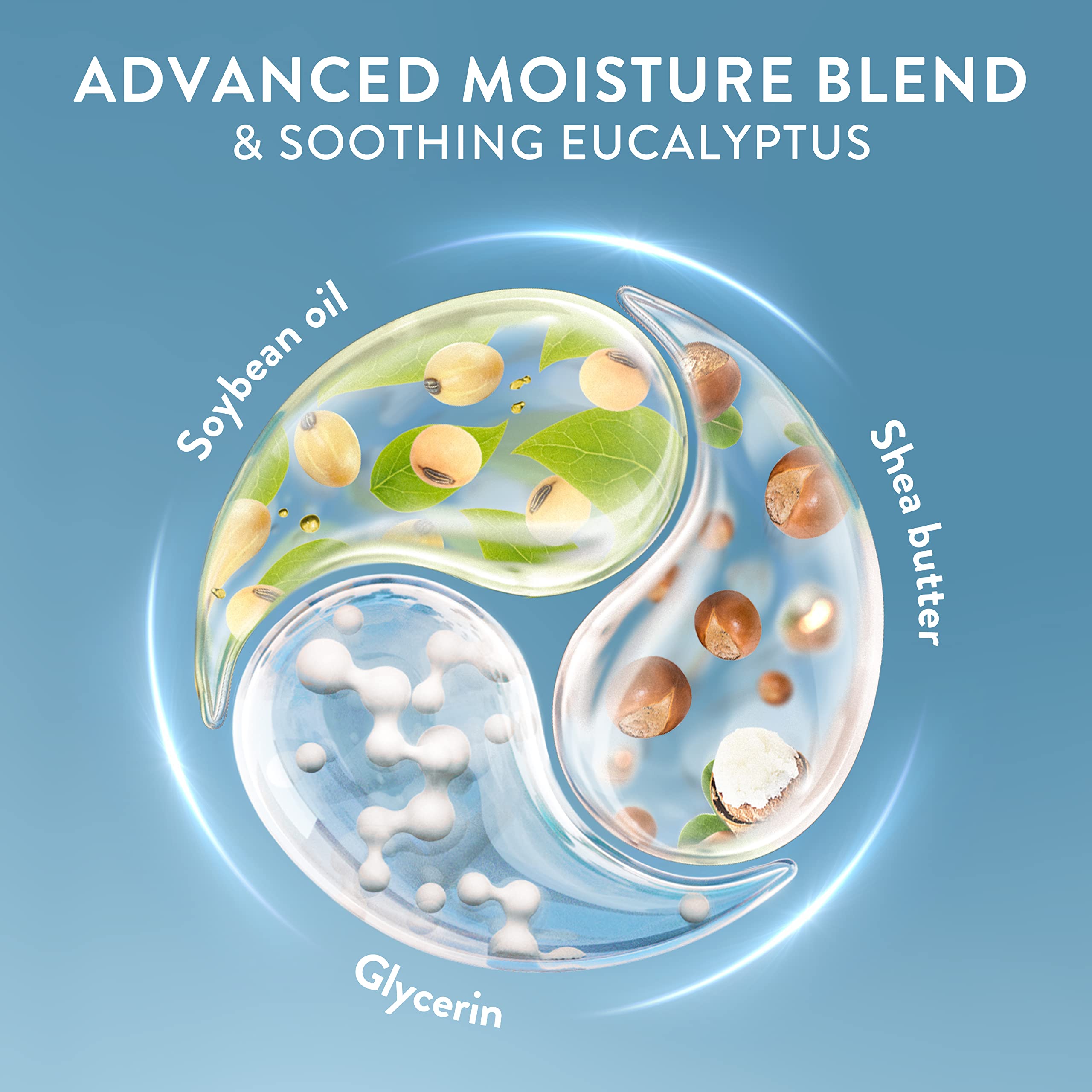 cetaphil-cooling-relief-body-wash-for-sensitive-skin-20-oz-soothing-eucalyptus-2 image 5