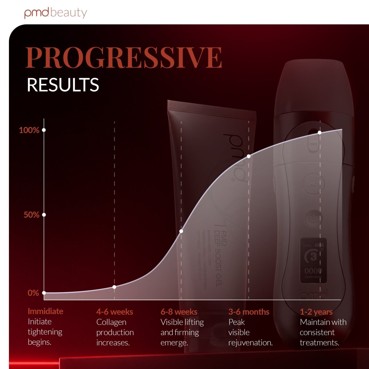 pmd-beauty-hifu-non-invasive-skin-tightening-device-korean-hifu-tech image 7