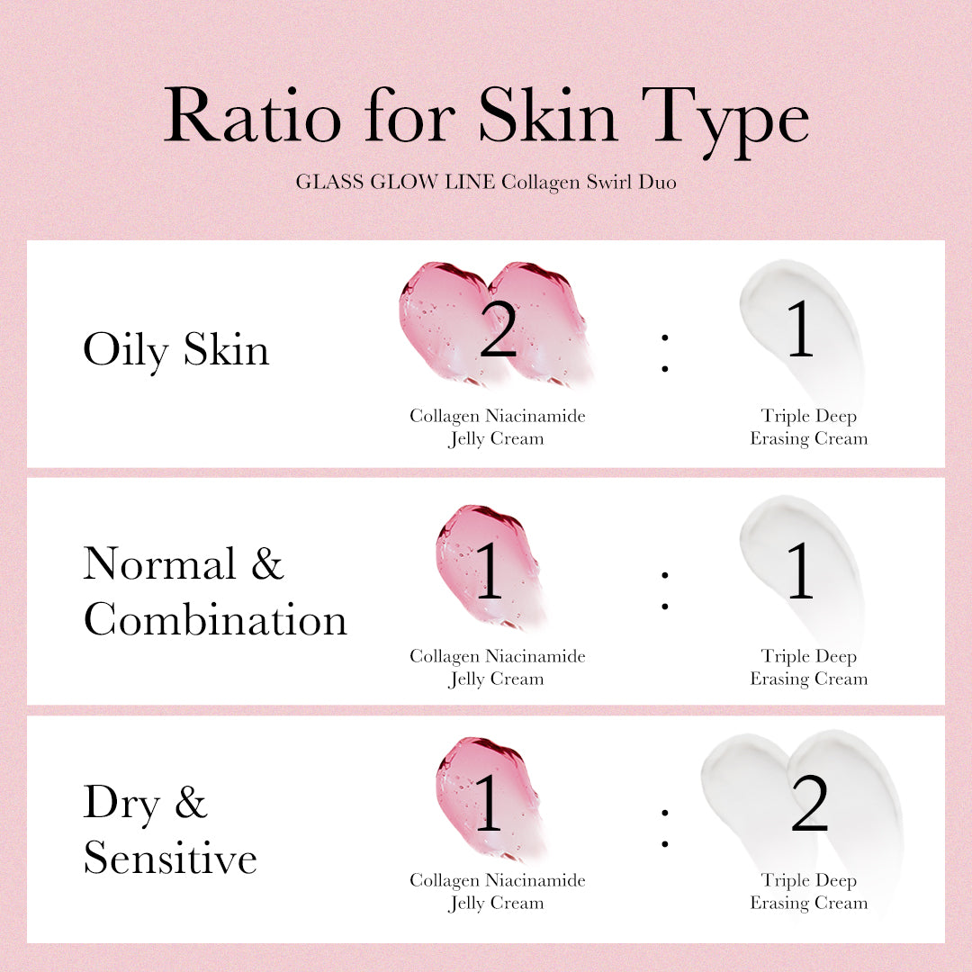 medicube-collagen-swirl-duo-customizable-collagen-cream-set-with-niacinamide-jel image 6