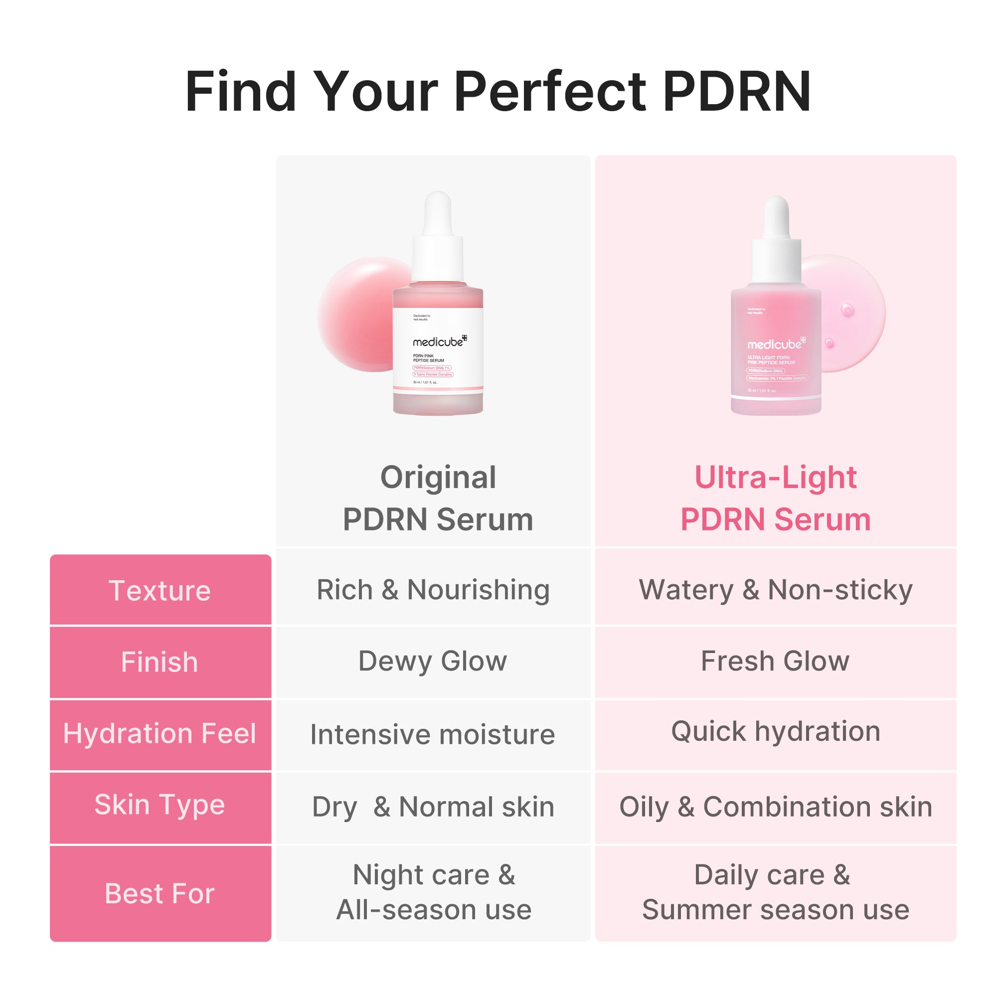 medicube-ultra-light-pdrn-pink-peptide-serum-lightweight-hydrating-serum-with-sa image 6