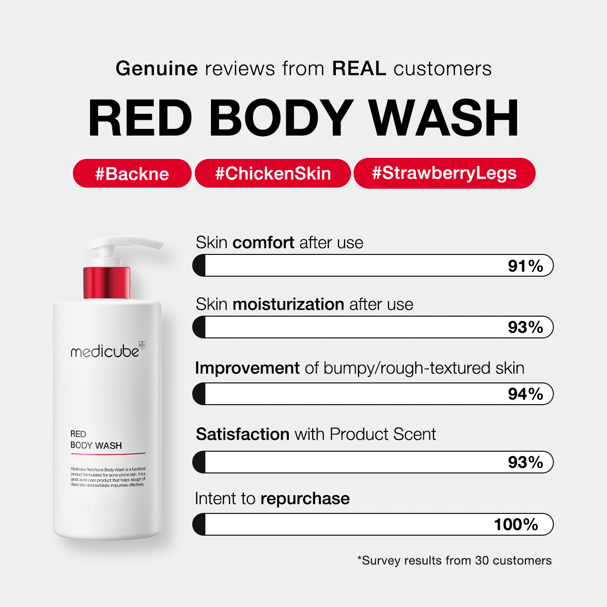 medicube-red-body-wash-low-ph-cleanser-for-body-acne-and-sensitive-skin image 6